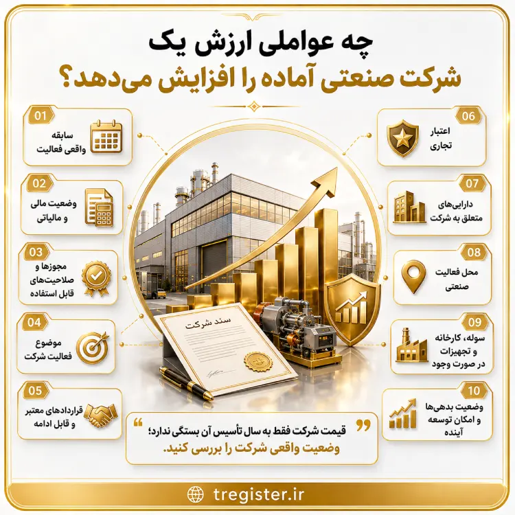 چه عواملی ارزش یک شرکت صنعتی آماده را افزایش میدهد؟
