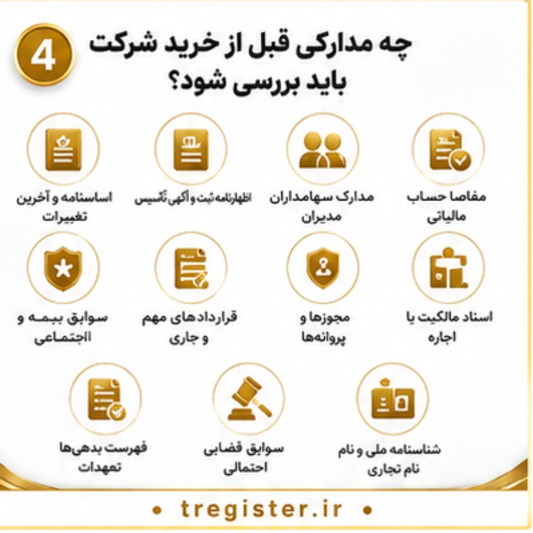 چه مدارکی قبل از خرید شرکت در شهرک صنعتی توس باید بررسی شود؟