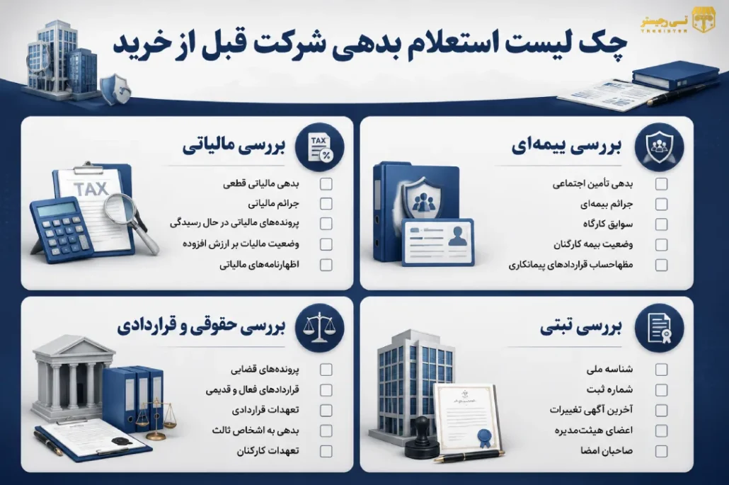 چک لیست استعلام بدهی شرکت قبل از خرید