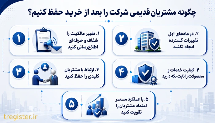 چگونه مشتریان قدیمی شرکت را بعد از خرید حفظ کنیم