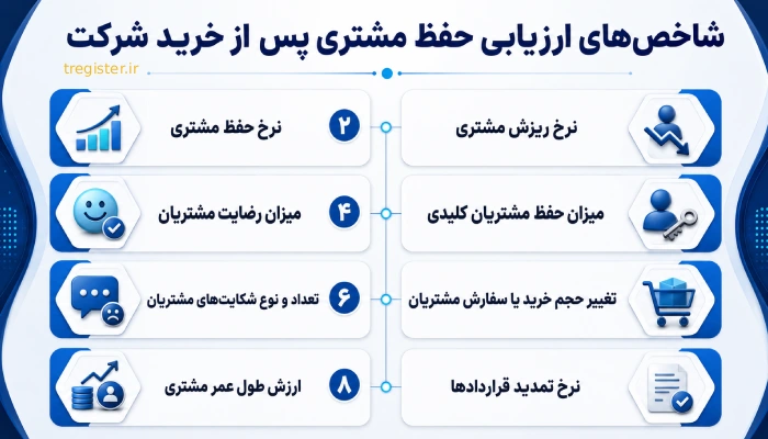 شاخصهای ارزیابی حفظ مشتری پس از خرید