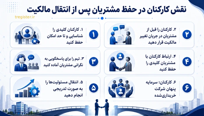 نقش کارکنان در حفظ مشتریان پس از انتقال مالکیت