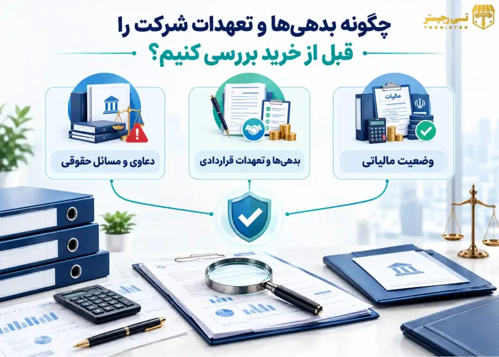 چگونه بدهیها و تعهدات شرکت را قبل از خرید بررسی کنیم؟