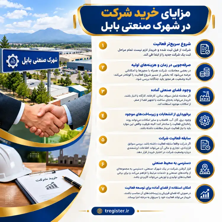 مزایای خرید شرکت در شهرک صنعتی بابل