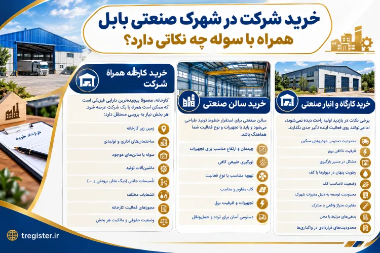 خرید سوله و کارگاه و کارخانه در شهرک صنعتی بابل