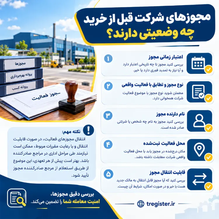 مجوزهای شرکت قبل از خرید چه وضعیتی دارند؟