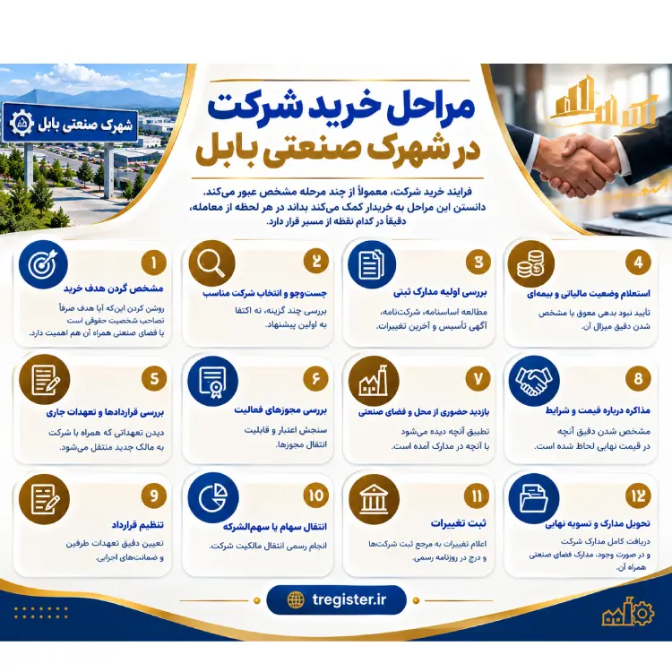 مراحل خرید شرکت در شهرک صنعتی بابل