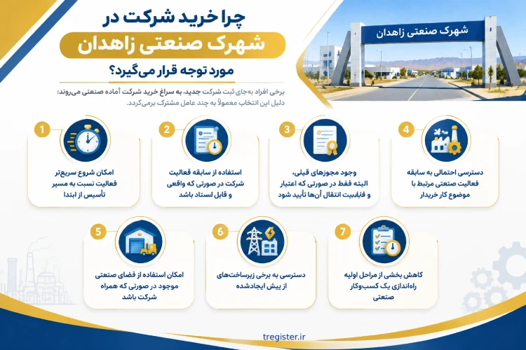 چرا خرید شرکت در شهرک صنعتی زاهدان مورد توجه قرار میگیرد؟