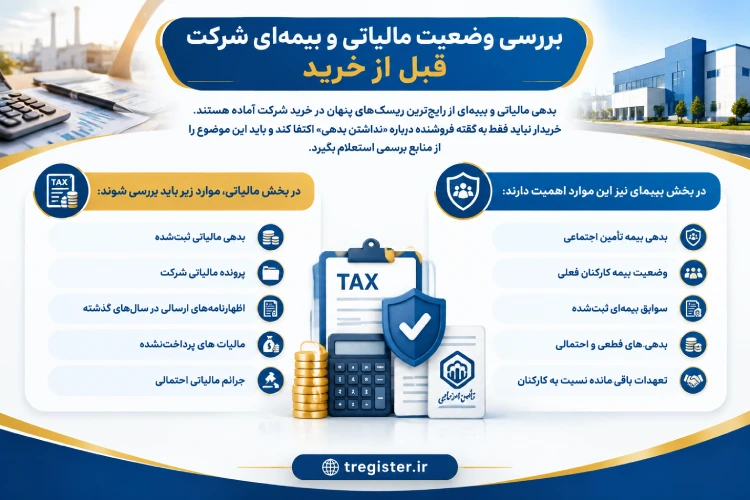 بررسی وضعیت مالیاتی و بیمهای شرکت قبل از خرید