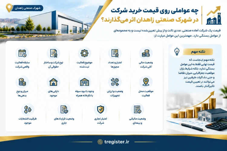 خرید شرکت در شهرک صنعتی زاهدان