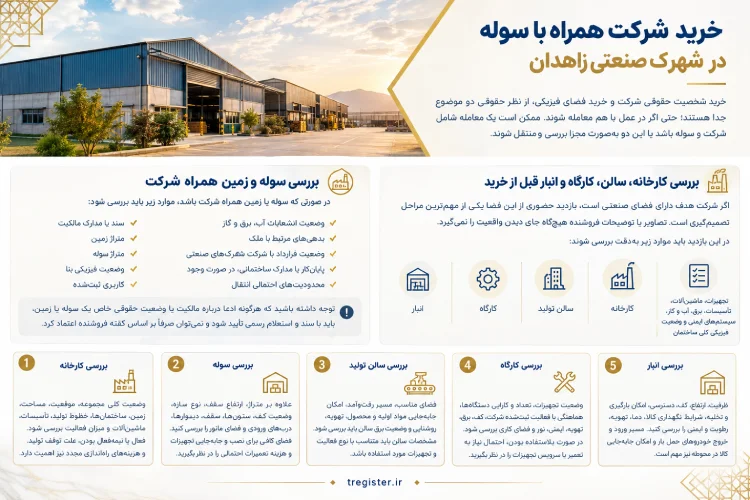 خرید شرکت در شهرک صنعتی زاهدان بخش سوله، کارگاه
