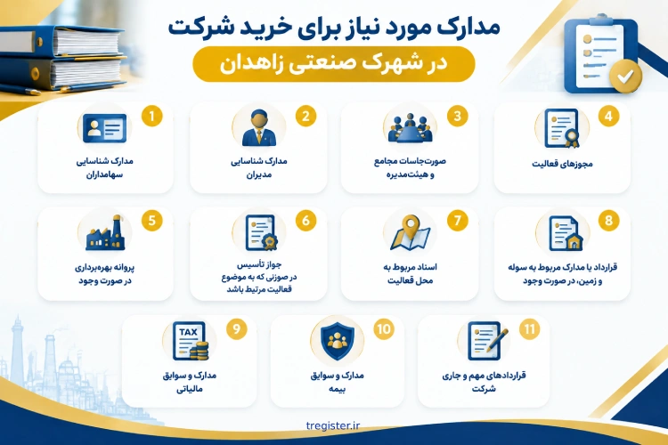 هنگام خرید شرکت در شهرک صنعتی زاهدان چه مدارکی باید بررسی شود؟