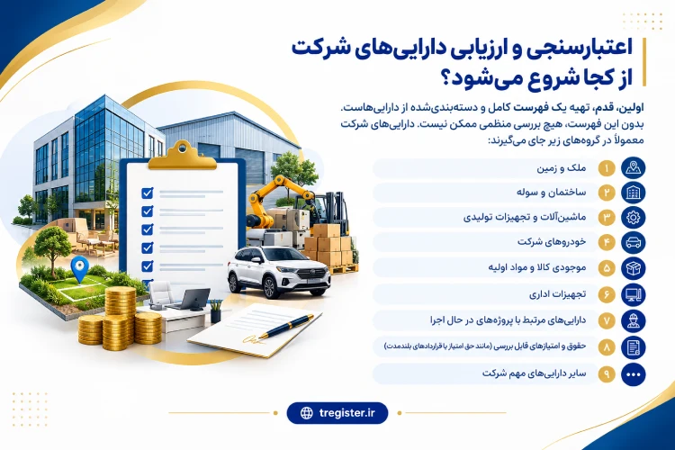 اعتبارسنجی و ارزیابی دارایی‌های شرکت از کجا شروع می‌شود؟