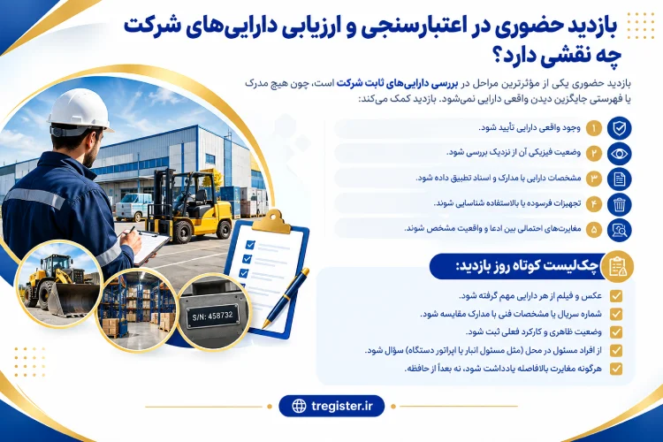 بازدید حضوری در اعتبارسنجی و ارزیابی دارایی‌های شرکت چه نقشی دارد؟