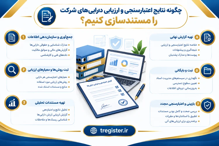چگونه نتایج اعتبارسنجی و ارزیابی دارایی‌های شرکت را مستندسازی کنیم؟