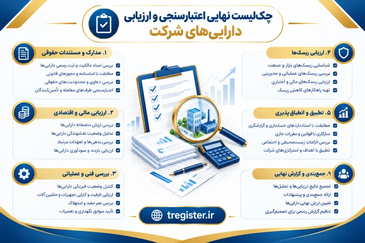 چک‌لیست نهایی اعتبارسنجی و ارزیابی دارایی‌های شرکت