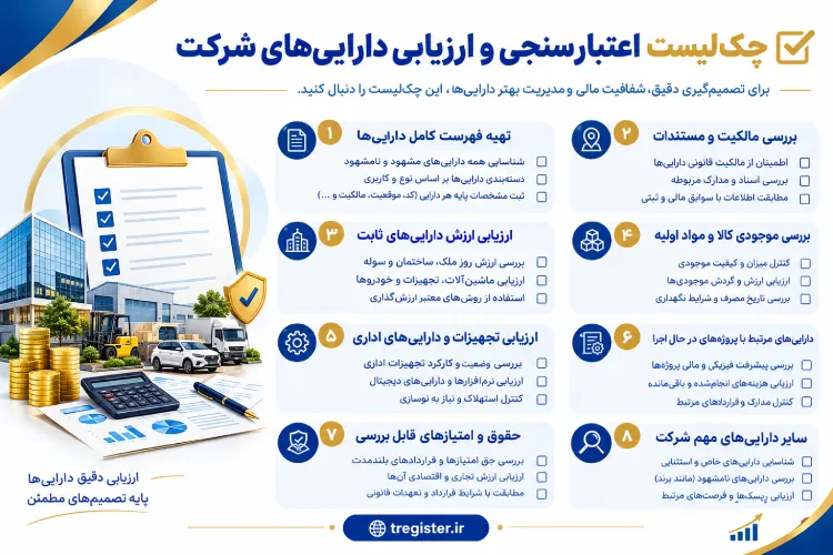 چک‌لیست اعتبارسنجی و ارزیابی دارایی‌های شرکت