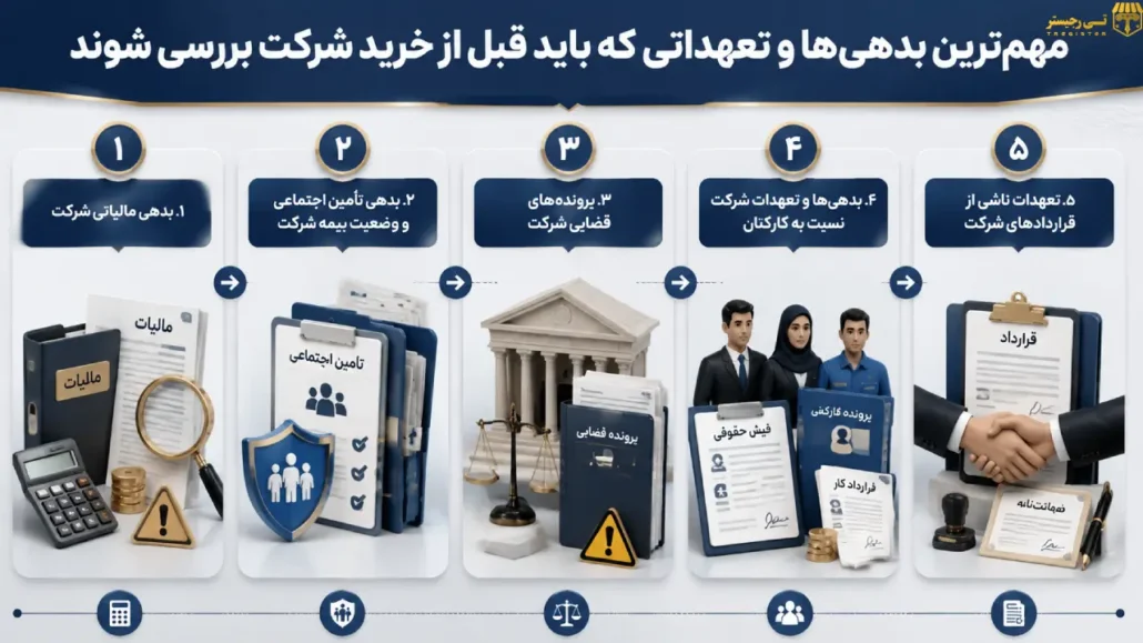 مهمترین بدهیها و تعهداتی که باید قبل از خرید شرکت بررسی شوند