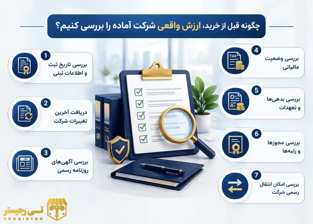 چگونه قبل از خرید، ارزش واقعی شرکت آماده را بررسی کنیم